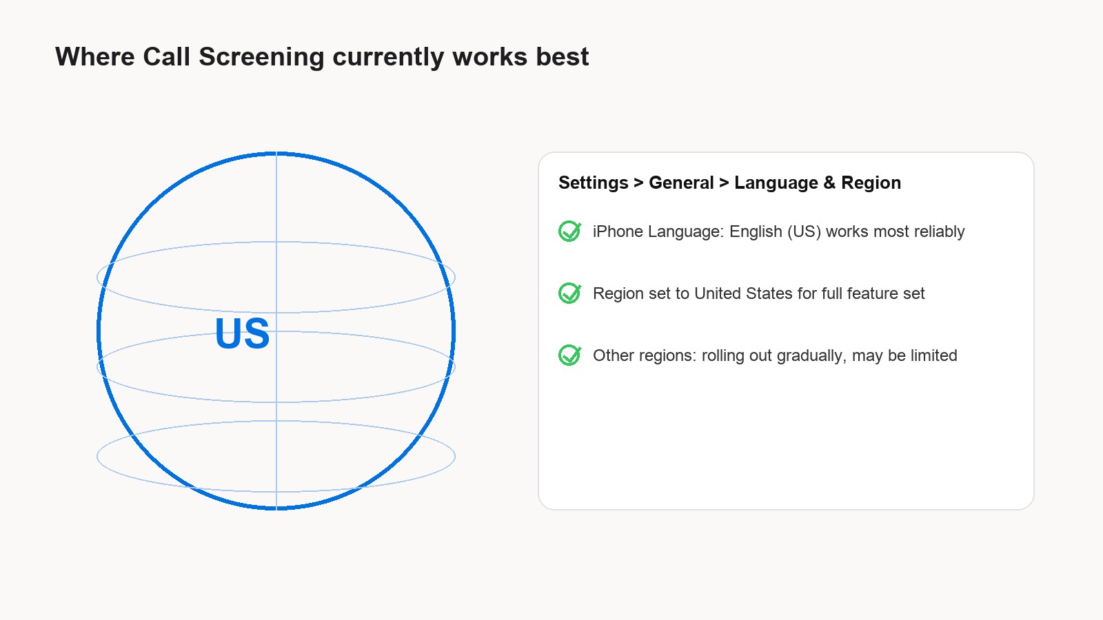 Diagram showing Call Screening works most reliably with iPhone Language and Region set to United States