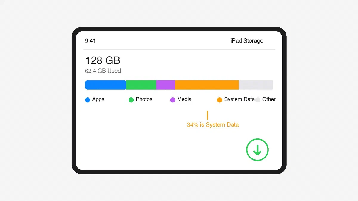 How to Fix iPadOS 26 System Data Taking Up Too Much Storage