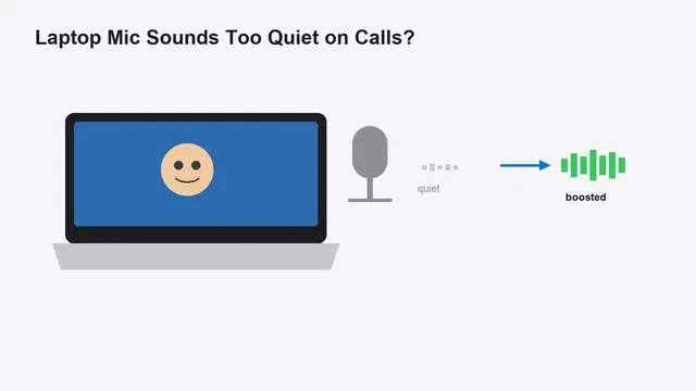 How to Fix a Laptop Microphone That Sounds Too Quiet